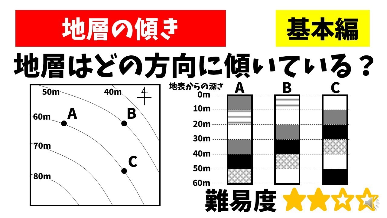 中学入試　Youtube学習塾